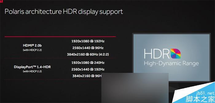 红色帝国反击!AMD RX 480 8GB显卡首发评测