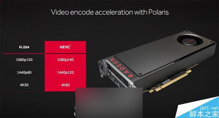 红色帝国反击!AMD RX 480 8GB显卡首发评测