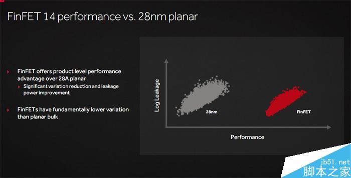 红色帝国反击!AMD RX 480 8GB显卡首发评测