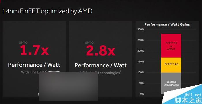 红色帝国反击!AMD RX 480 8GB显卡首发评测