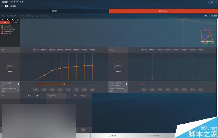 红色帝国反击!AMD RX 480 8GB显卡首发评测