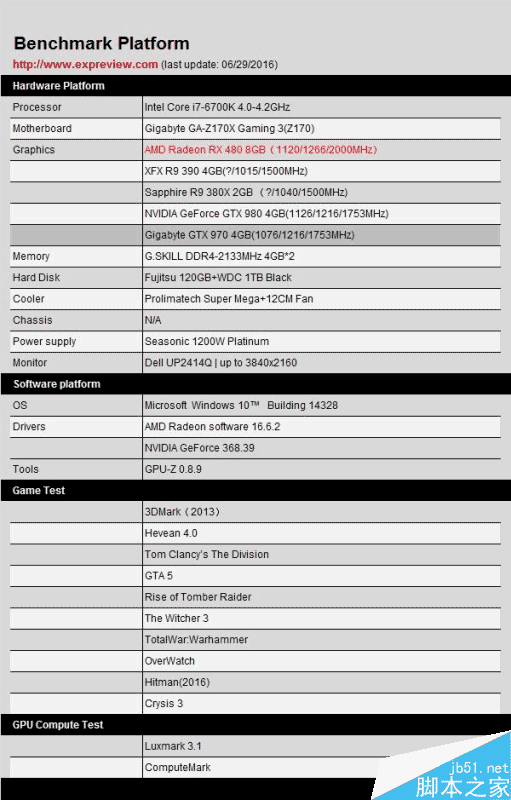 红色帝国反击!AMD RX 480 8GB显卡首发评测