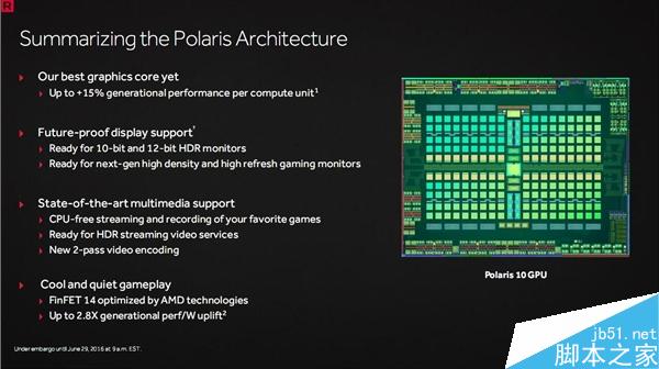 成功逆袭N卡!AMD RX 480正式发布