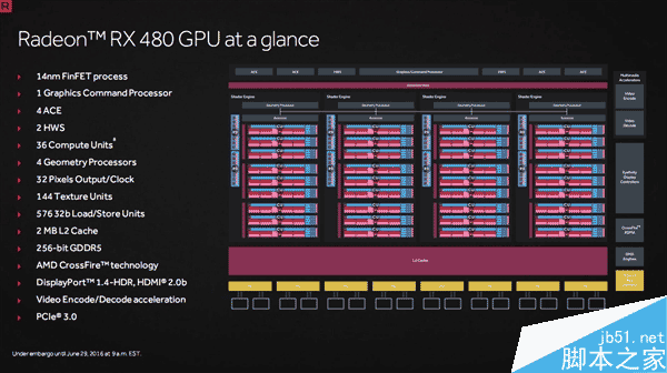 成功逆袭N卡!AMD RX 480正式发布