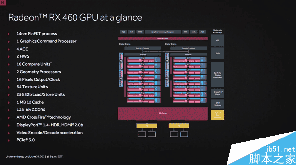 成功逆袭N卡!AMD RX 480正式发布