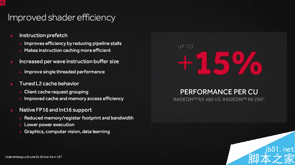 成功逆袭N卡!AMD RX 480正式发布