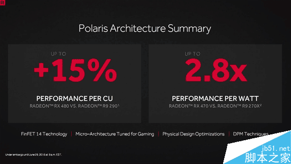 成功逆袭N卡!AMD RX 480正式发布
