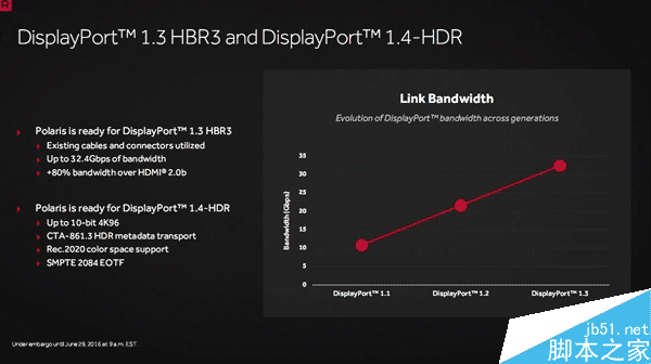 成功逆袭N卡!AMD RX 480正式发布
