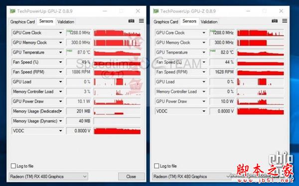 RX 480双卡跑分曝光!战平GTX 1080