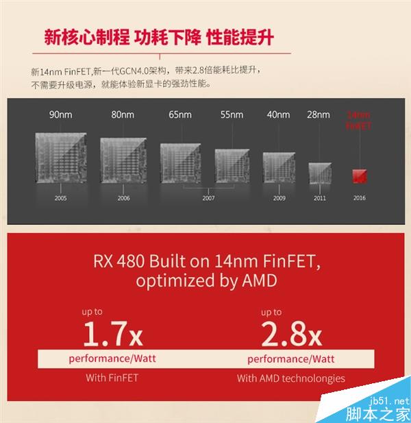 RX 480官方性能曝光!GTX 980都害怕