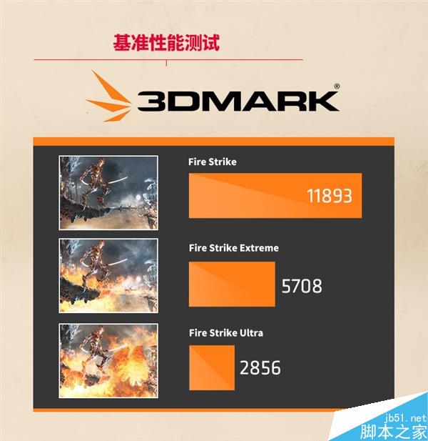 RX 480官方性能曝光!GTX 980都害怕