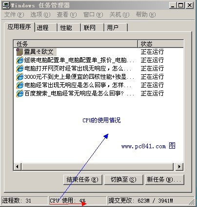 cpu的使用情况图