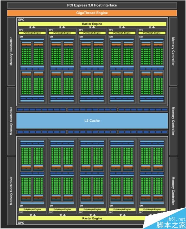 NVIDIA GTX 1060完全解析:新主流卡暴超2GHz