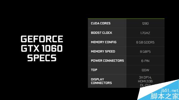 NVIDIA GTX 1060完全解析:新主流卡暴超2GHz
