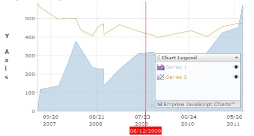 emprise-javascript-charts