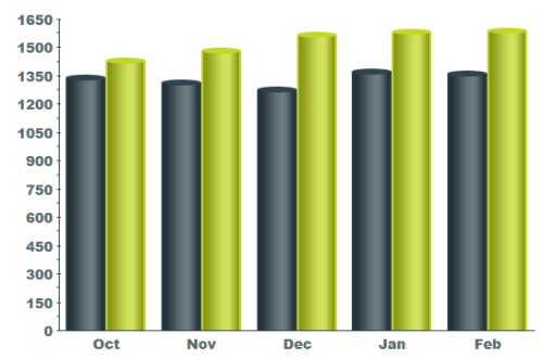yahoo-yui-library-charts