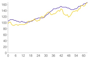 jquery-google-charts