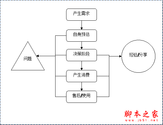 网站案例讲解：如何打造“自然”的决策体验 脚本之家