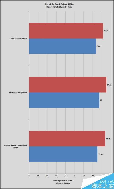 必升!AMD RX 480新驱动实测:游戏超级神油