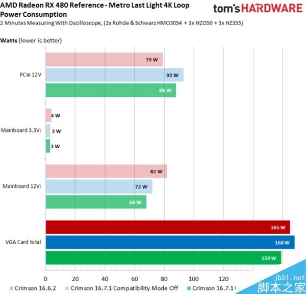 必升!AMD RX 480新驱动实测:游戏超级神油