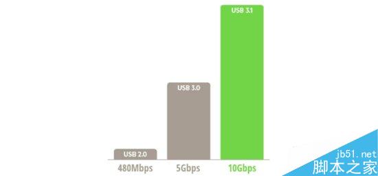 三星S7 Edge为什么没有使用USB Type-C?