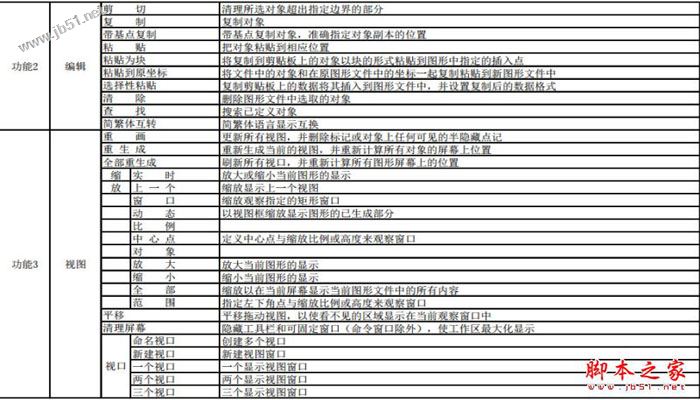 中望cad 2018怎么安装？中望cad 2018安装+激活图文教程