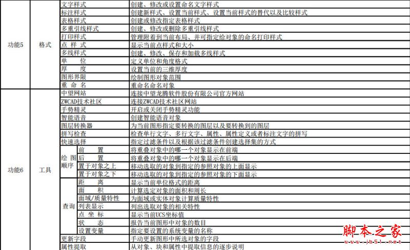中望cad 2018怎么安装？中望cad 2018安装+激活图文教程