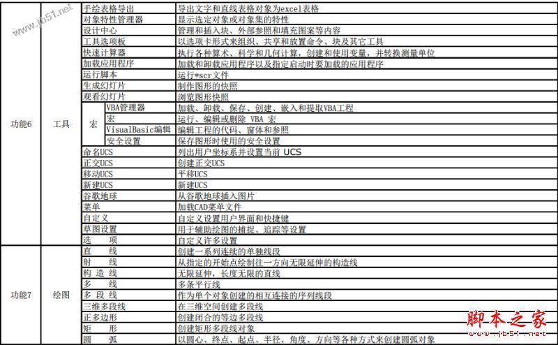 中望cad 2018怎么安装？中望cad 2018安装+激活图文教程