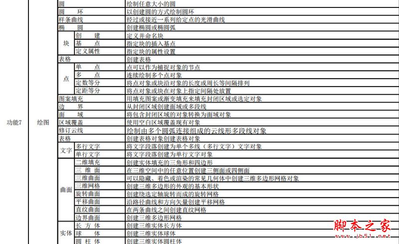 中望cad 2018怎么安装？中望cad 2018安装+激活图文教程