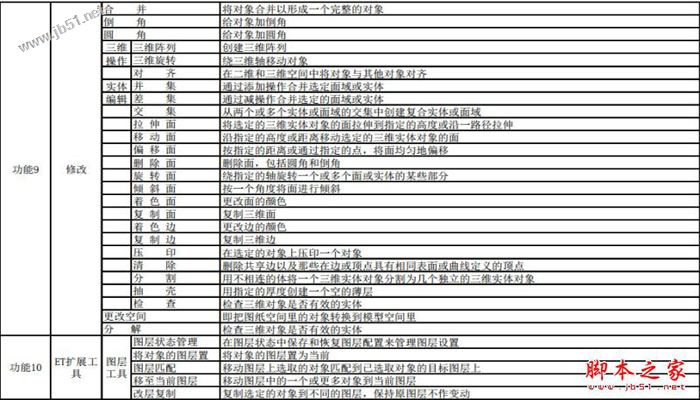 中望cad 2018怎么安装？中望cad 2018安装+激活图文教程