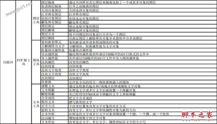 中望cad 2018怎么安装？中望cad 2018安装+激活图文教程
