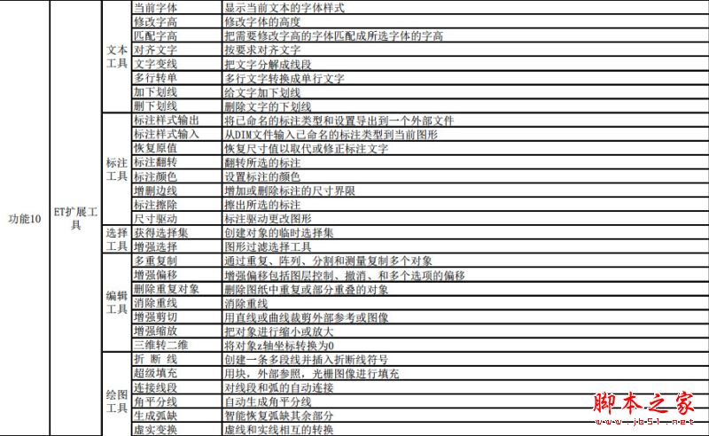 中望cad 2018怎么安装？中望cad 2018安装+激活图文教程