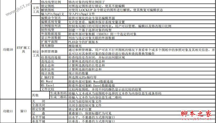 中望cad 2018怎么安装？中望cad 2018安装+激活图文教程