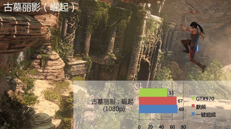 GTX 1060游戏、DX12测试成绩曝光:打平RX 480、互有输赢