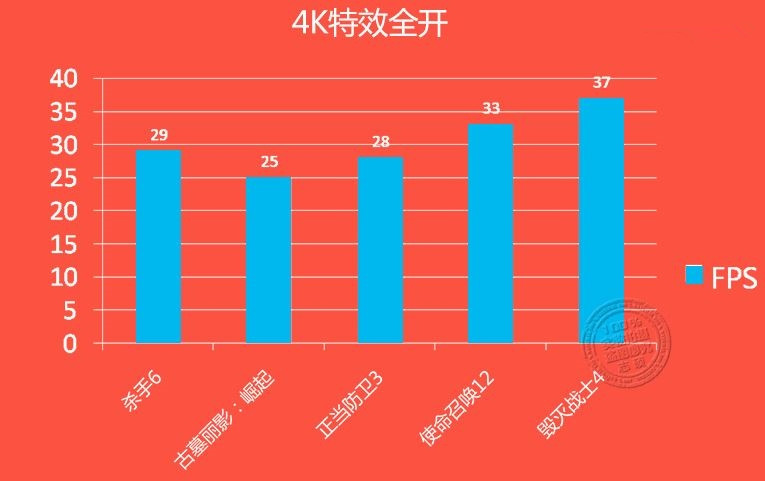 GTX 1060游戏、DX12测试成绩曝光:打平RX 480、互有输赢