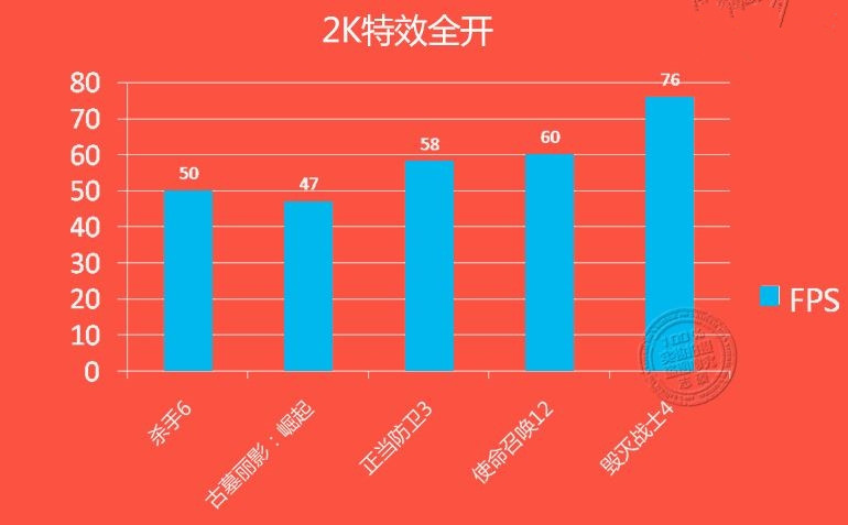 GTX 1060游戏、DX12测试成绩曝光:打平RX 480、互有输赢