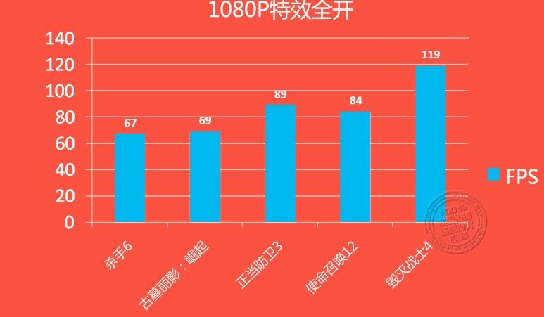 GTX 1060游戏、DX12测试成绩曝光:打平RX 480、互有输赢