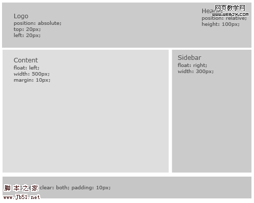 Define the Basic Structure first