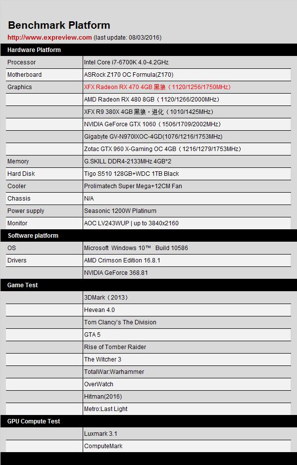 AMD Radeon RX 470显卡同步测试:再度先发制人