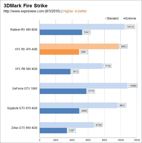 AMD Radeon RX 470显卡同步测试:再度先发制人