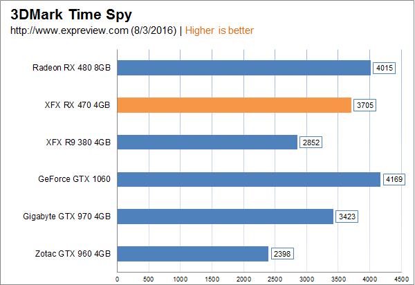 AMD Radeon RX 470显卡同步测试:再度先发制人
