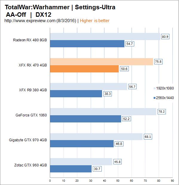 AMD Radeon RX 470显卡同步测试:再度先发制人