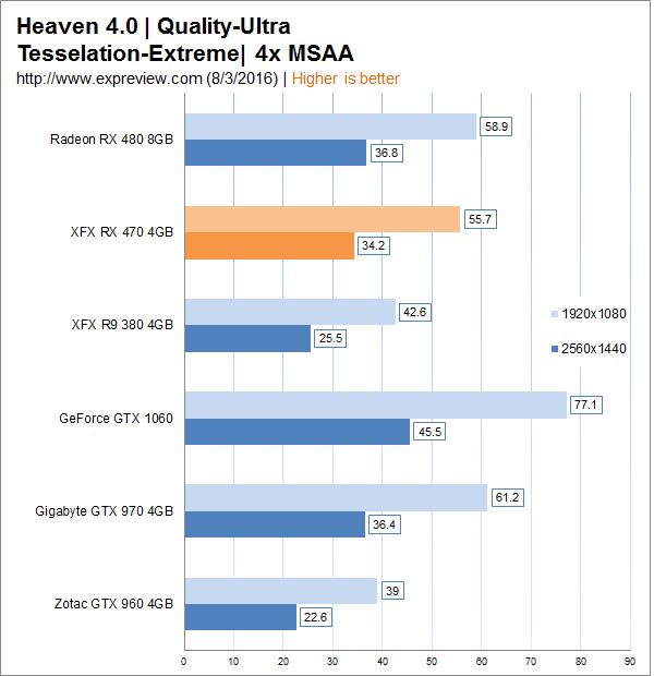 AMD Radeon RX 470显卡同步测试:再度先发制人