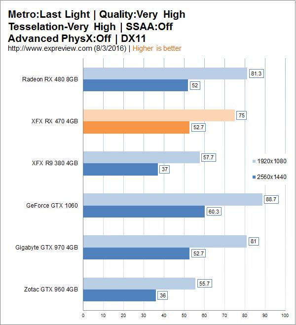 AMD Radeon RX 470显卡同步测试:再度先发制人