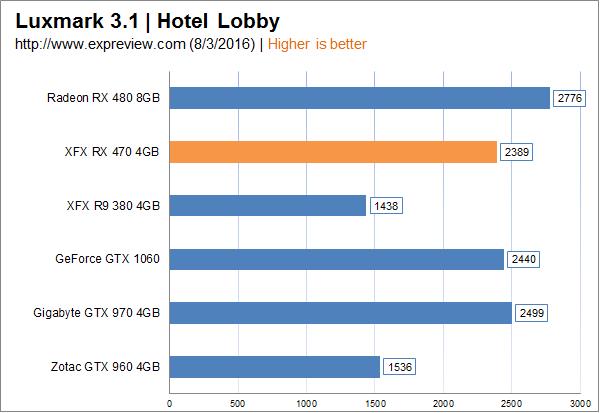 AMD Radeon RX 470显卡同步测试:再度先发制人