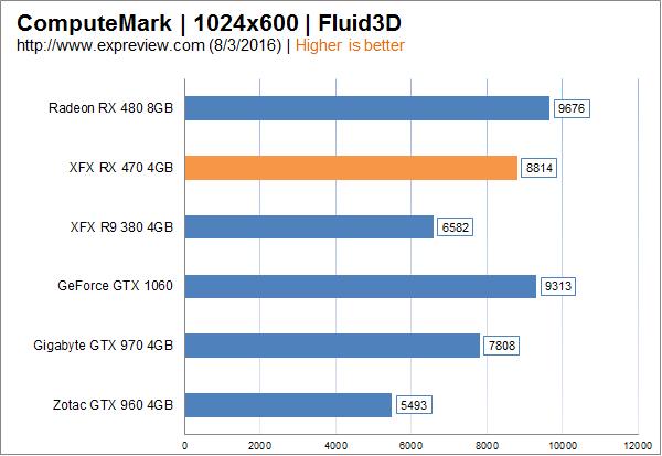 AMD Radeon RX 470显卡同步测试:再度先发制人