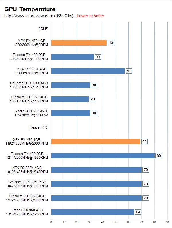 AMD Radeon RX 470显卡同步测试:再度先发制人