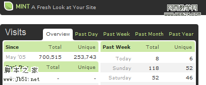 Mint module tabs screen shot.