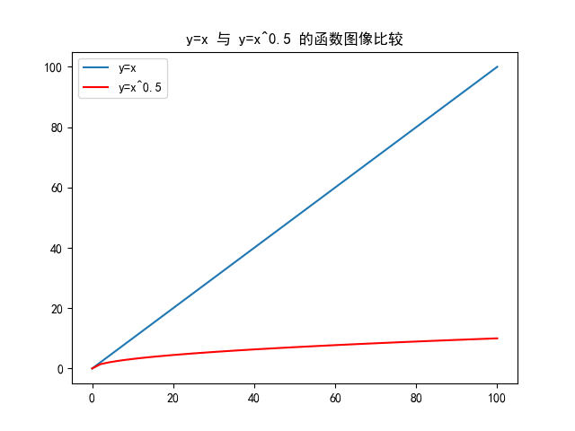 matplotlib_chinese_right.png