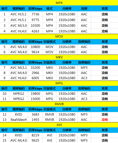 看似"错位"的较量 小米Note对比魅族MX4 